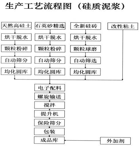 湖南省醴陵市馬戀耐火泥有限公司,湖南硅質(zhì)耐火泥漿銷(xiāo)售,粘土質(zhì)耐火泥漿銷(xiāo)售,熱風(fēng)爐用耐酸噴涂料哪里好