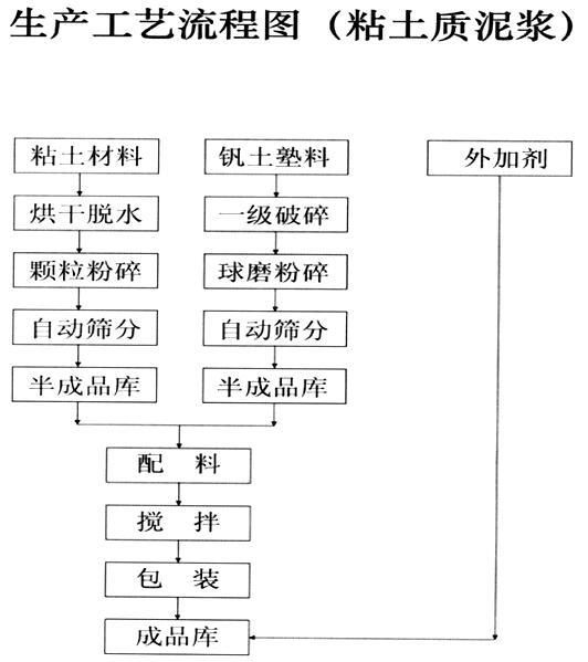 湖南省醴陵市馬戀耐火泥有限公司,湖南硅質(zhì)耐火泥漿銷(xiāo)售,粘土質(zhì)耐火泥漿銷(xiāo)售,熱風(fēng)爐用耐酸噴涂料哪里好