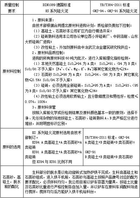 湖南省醴陵市馬戀耐火泥有限公司,湖南硅質(zhì)耐火泥漿銷售,粘土質(zhì)耐火泥漿銷售,熱風(fēng)爐用耐酸噴涂料哪里好